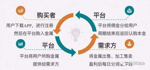 新政后收入增加的新渠道——社會(huì)經(jīng)濟(jì)咨詢服務(wù)引領(lǐng)就業(yè)創(chuàng)業(yè)新機(jī)遇