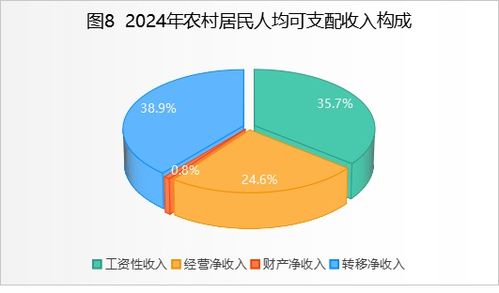 2024年紫陽(yáng)縣國(guó)民經(jīng)濟(jì)和社會(huì)發(fā)展統(tǒng)計(jì)公報(bào)