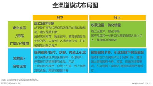 它經(jīng)濟(jì)強(qiáng)勢崛起，寵物行業(yè)規(guī)模近3000億元，呈現(xiàn)六大熱點趨勢