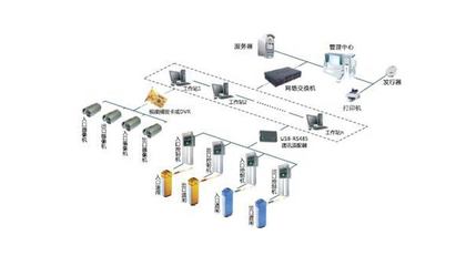 智能卡系統(tǒng) 停車場管理與建筑智能化的關(guān)鍵技術(shù)——北京中科時(shí)代建設(shè)集團(tuán)的研發(fā)實(shí)踐