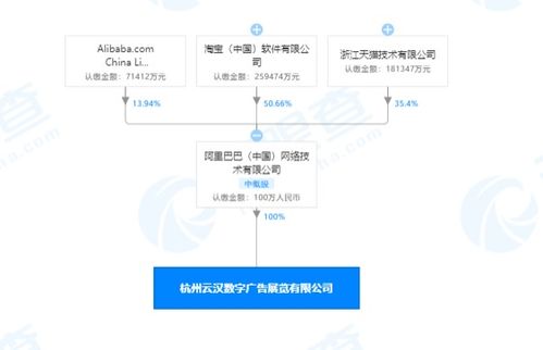 阿里巴巴中國(guó)網(wǎng)絡(luò)技術(shù)公司 深化技術(shù)布局，新設(shè)公司拓展廣告制作與信息技術(shù)咨詢服務(wù)